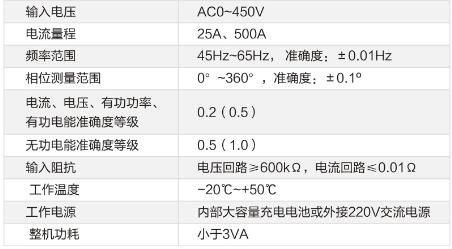 技術(shù)參數