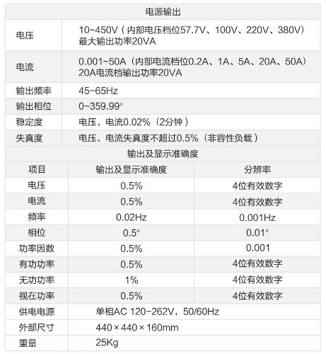 程控精密測試技術(shù)參數