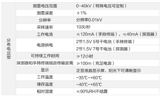 絕緣子測試儀技術(shù)參數