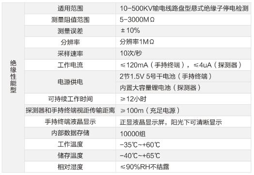 絕緣子測試儀技術(shù)參數2